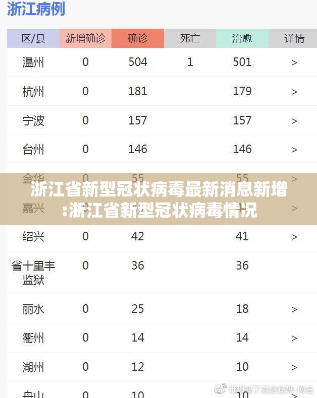 浙江省新型冠状病毒最新消息新增:浙江省新型冠状病毒情况