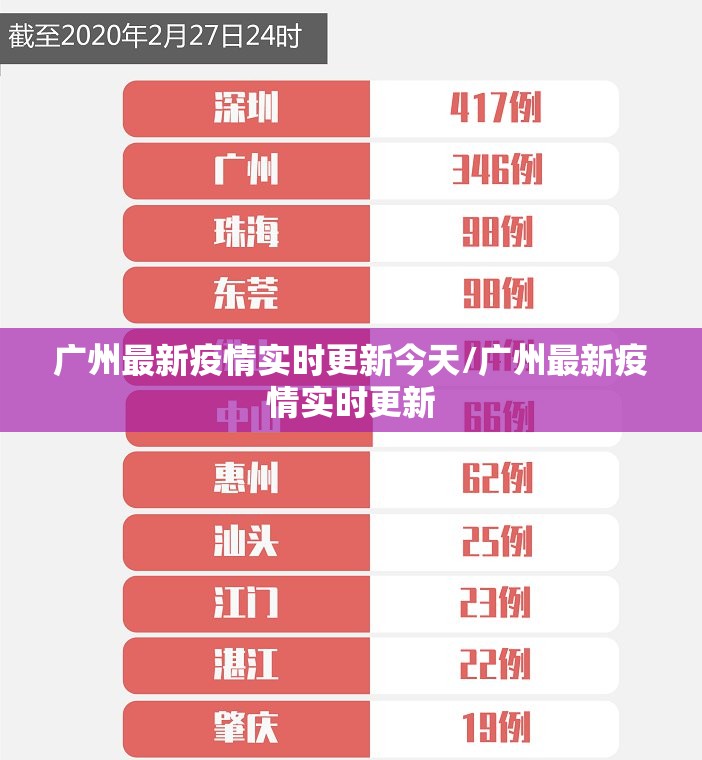 广州最新疫情实时更新今天/广州最新疫情实时更新