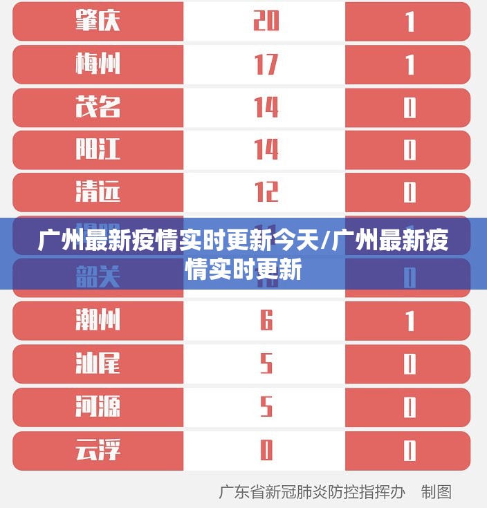 广州最新疫情实时更新今天/广州最新疫情实时更新