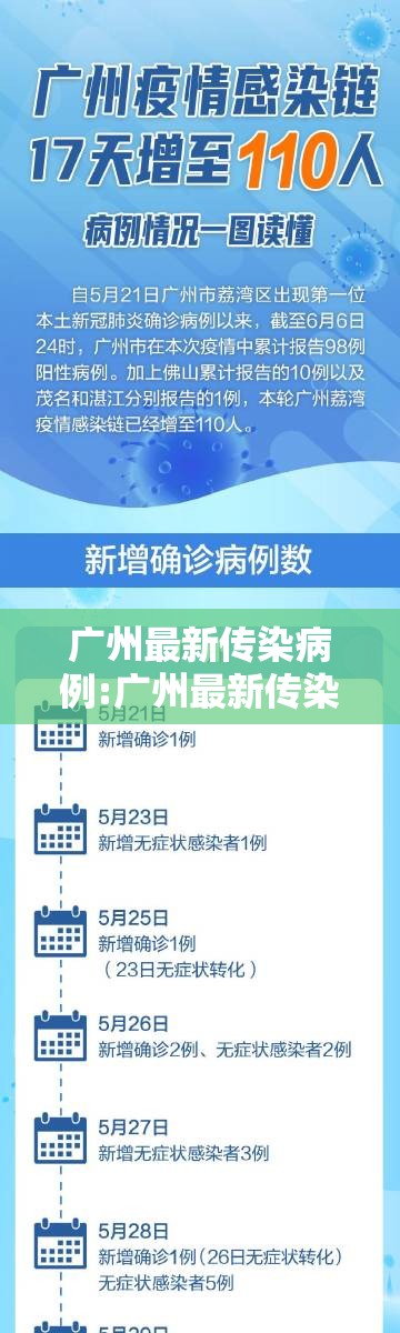 广州最新传染病例:广州最新传染病例轨迹