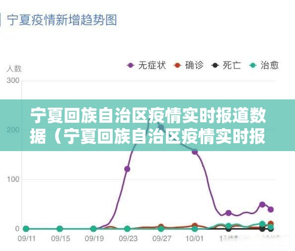 宁夏回族自治区疫情实时报道数据（宁夏回族自治区疫情实时报道数据最新）