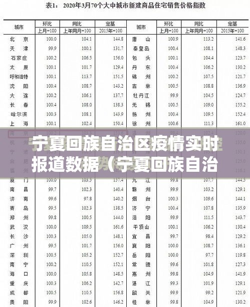 宁夏回族自治区疫情实时报道数据（宁夏回族自治区疫情实时报道数据最新）
