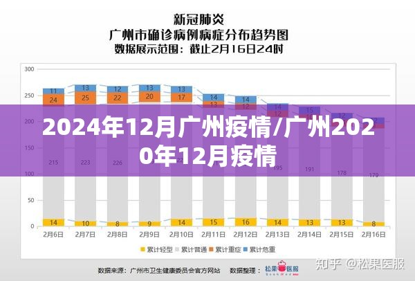 2024年12月广州疫情/广州2020年12月疫情