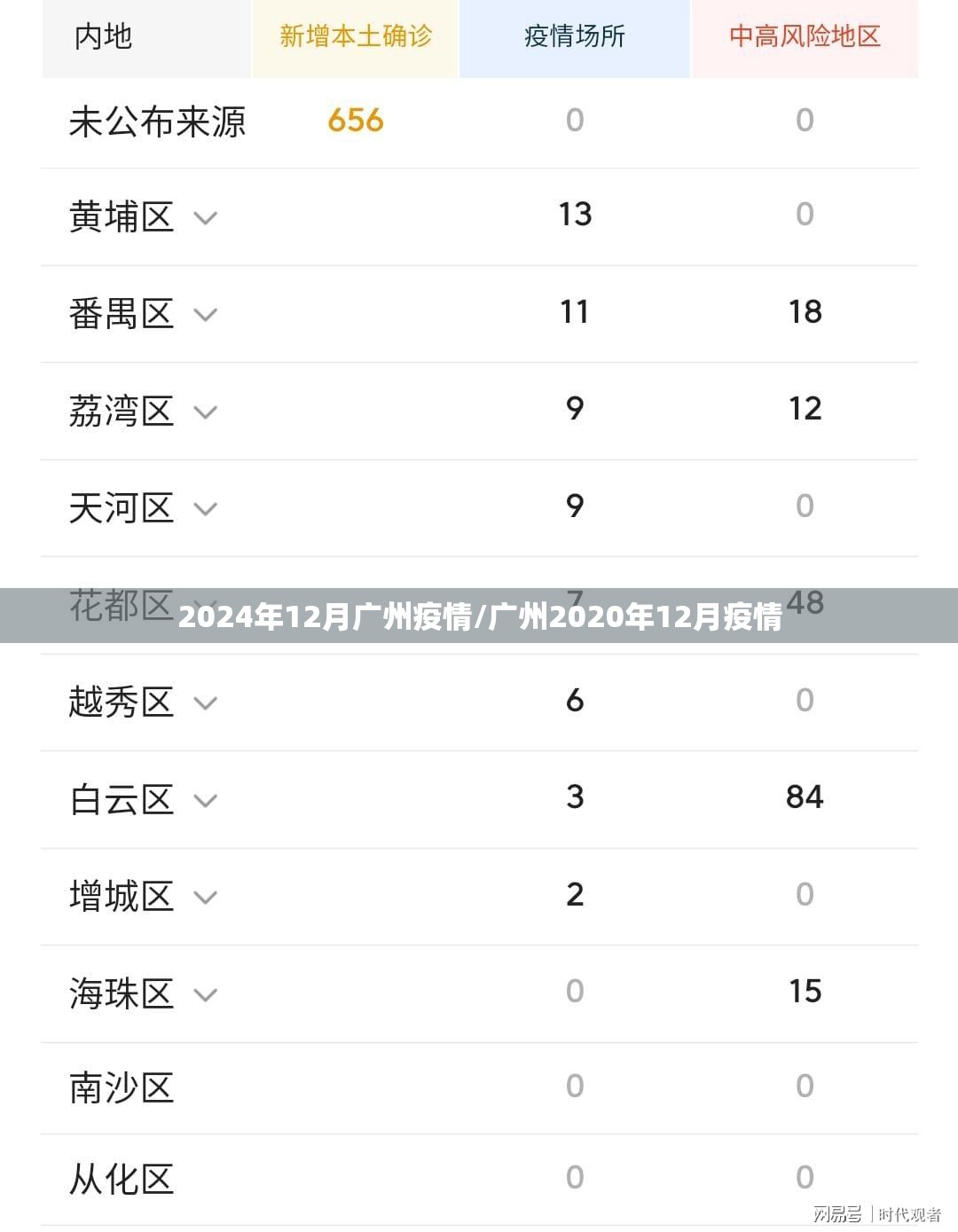 2024年12月广州疫情/广州2020年12月疫情