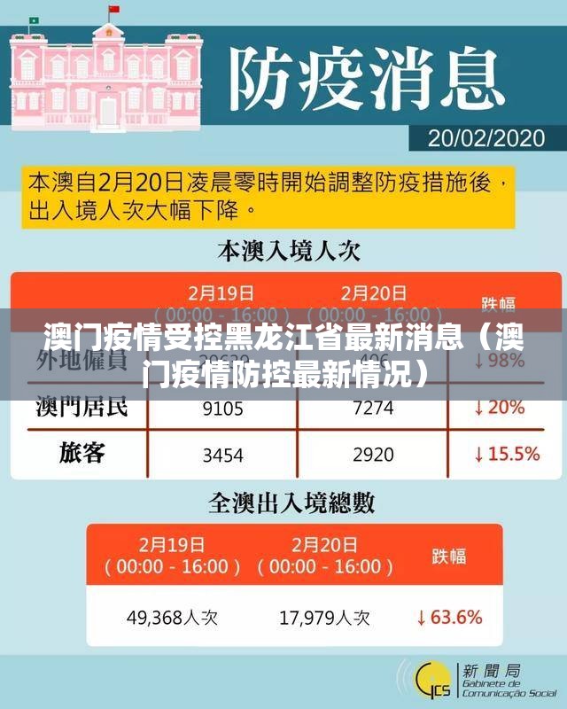 澳门疫情受控黑龙江省最新消息（澳门疫情防控最新情况）