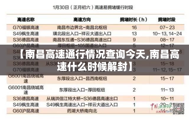 【南昌高速通行情况查询今天,南昌高速什么时候解封】