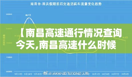 【南昌高速通行情况查询今天,南昌高速什么时候解封】
