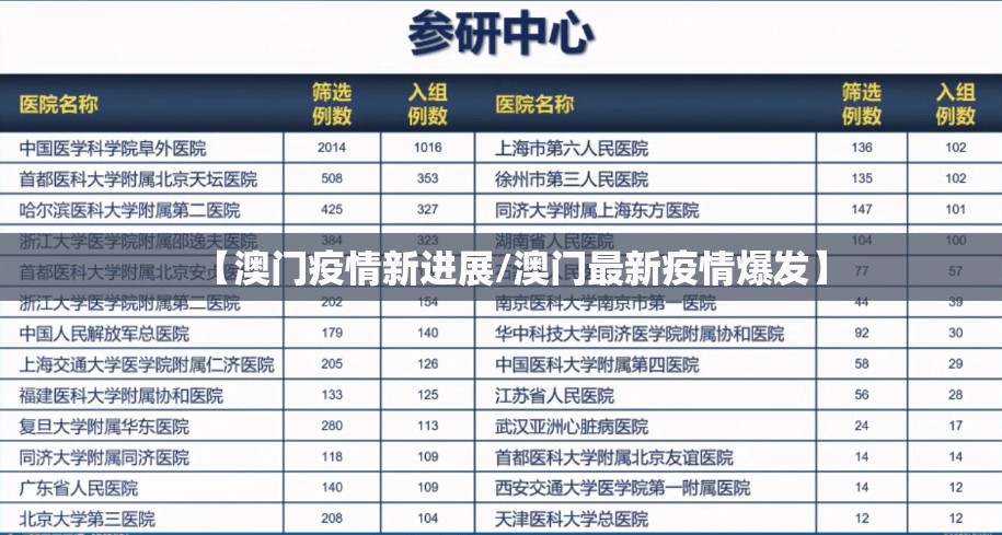 【澳门疫情新进展/澳门最新疫情爆发】