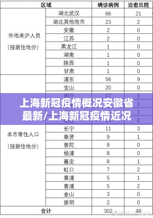 上海新冠疫情概况安徽省最新/上海新冠疫情近况
