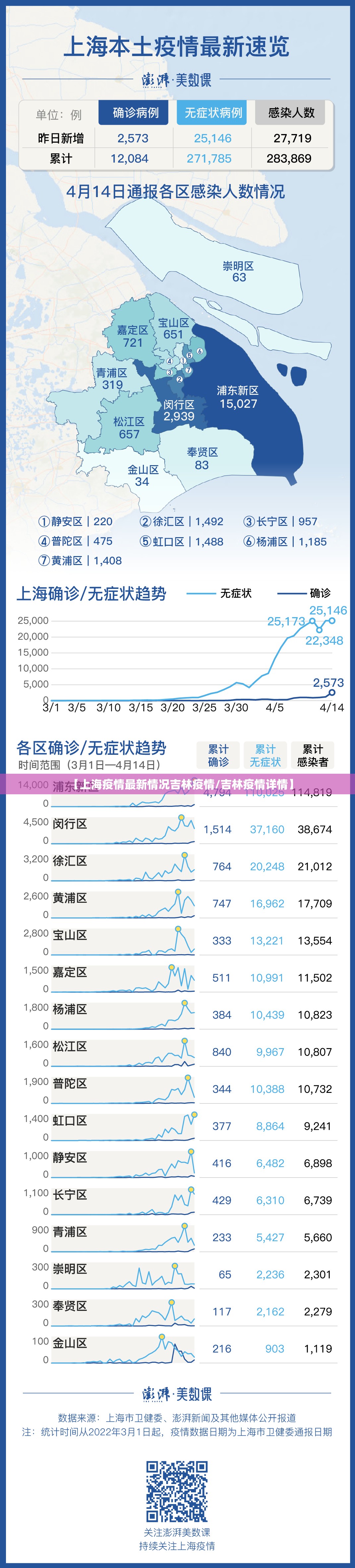 【上海疫情最新情况吉林疫情/吉林疫情详情】