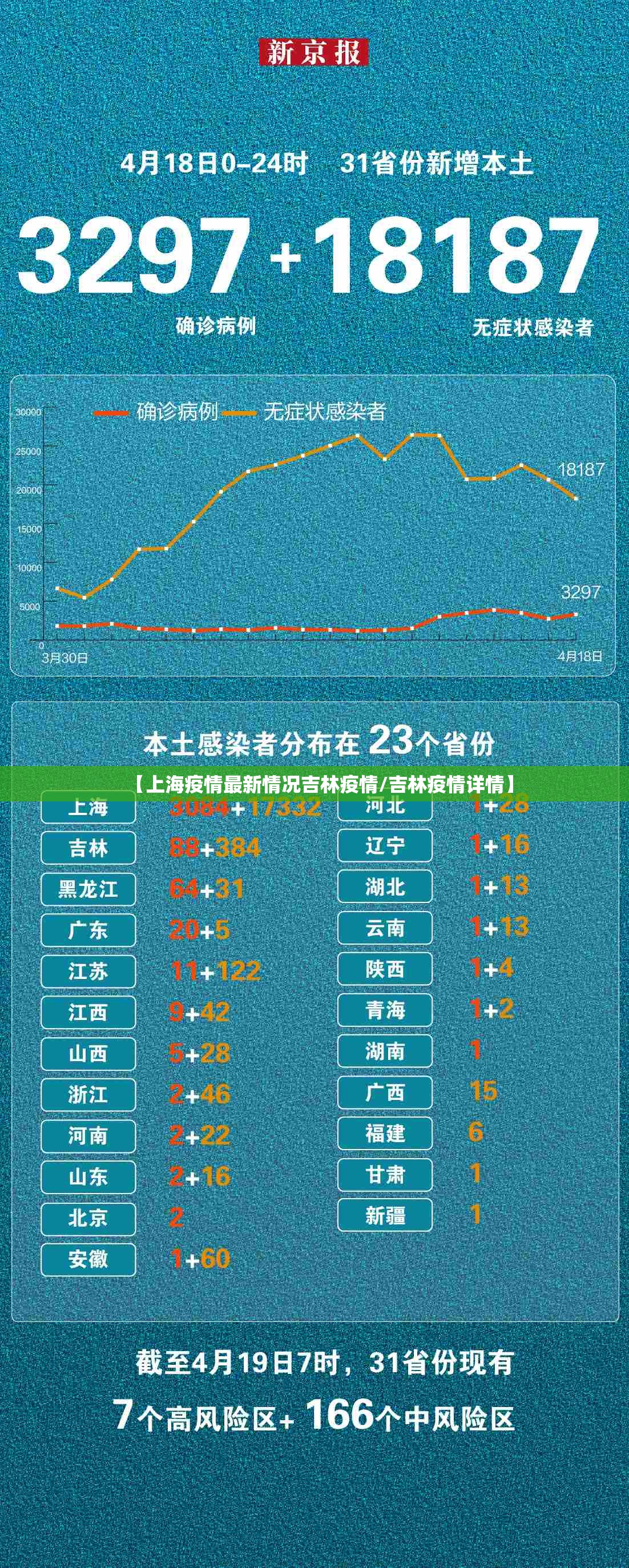 【上海疫情最新情况吉林疫情/吉林疫情详情】