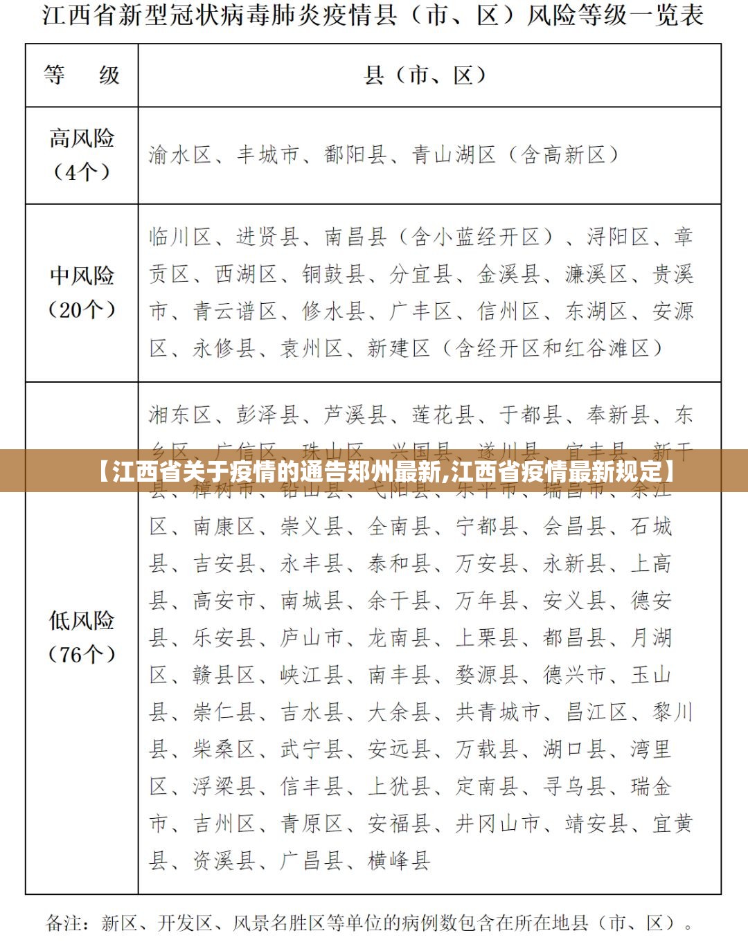 【江西省关于疫情的通告郑州最新,江西省疫情最新规定】