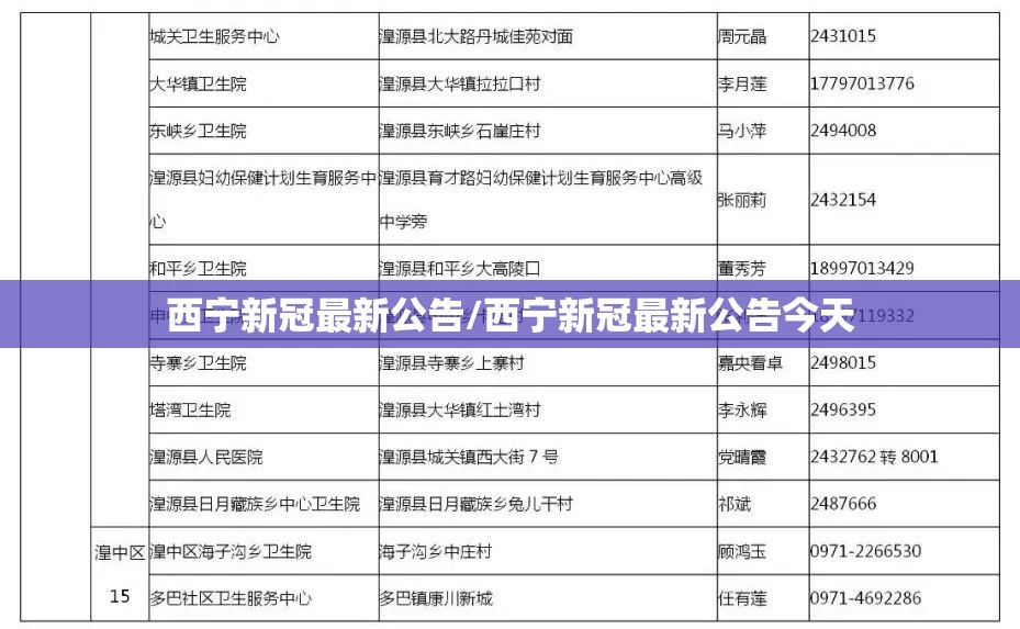 西宁新冠最新公告/西宁新冠最新公告今天