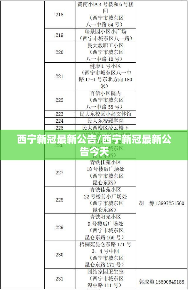西宁新冠最新公告/西宁新冠最新公告今天