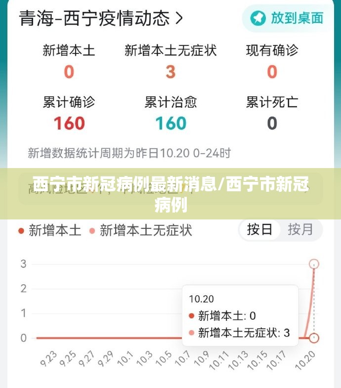 西宁市新冠病例最新消息/西宁市新冠病例
