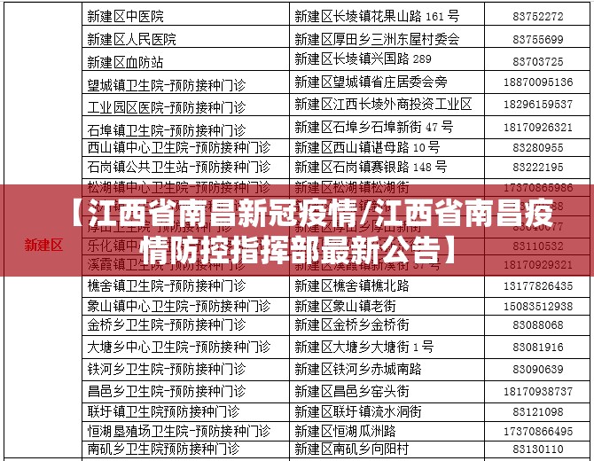 【江西省南昌新冠疫情/江西省南昌疫情防控指挥部最新公告】