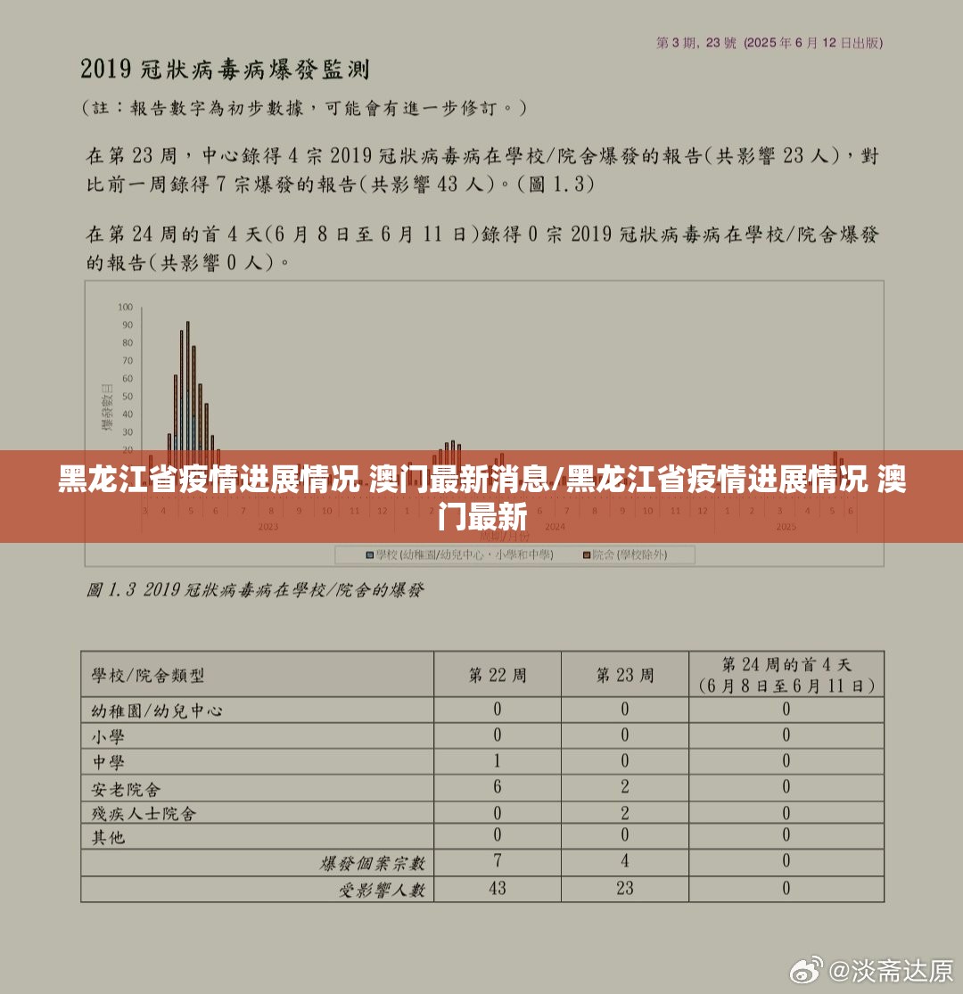 黑龙江省疫情进展情况 澳门最新消息/黑龙江省疫情进展情况 澳门最新