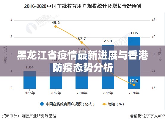 黑龙江省疫情最新进展与香港防疫态势分析