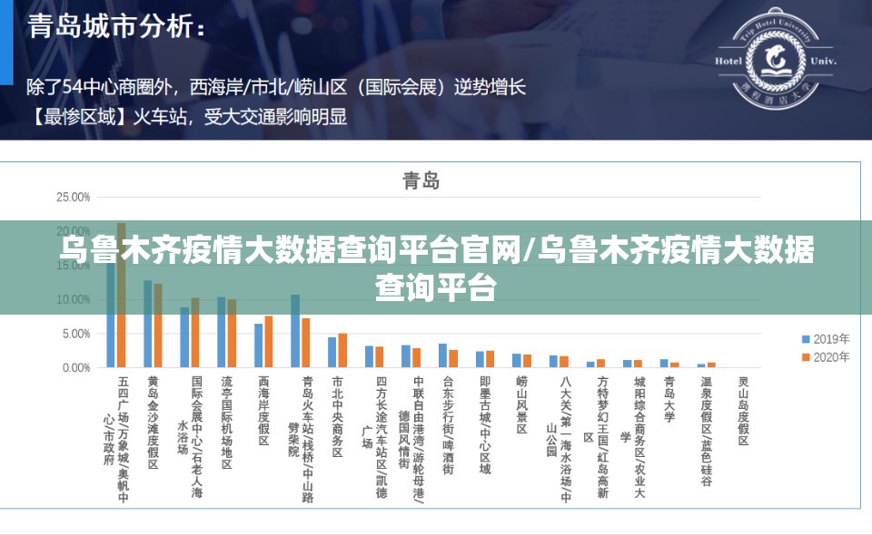 乌鲁木齐疫情大数据查询平台官网/乌鲁木齐疫情大数据查询平台
