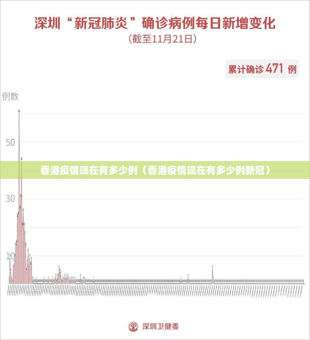 香港疫情现在有多少例（香港疫情现在有多少例新冠）