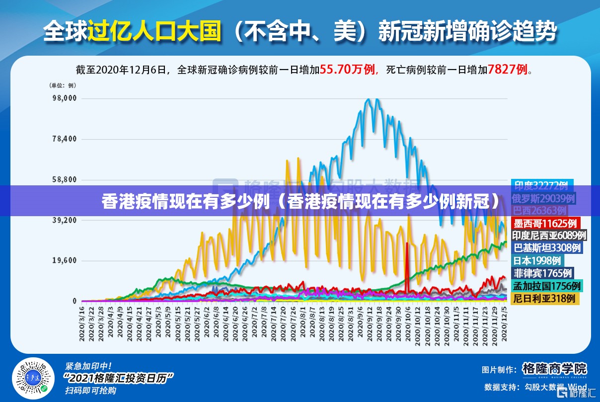 香港疫情现在有多少例（香港疫情现在有多少例新冠）