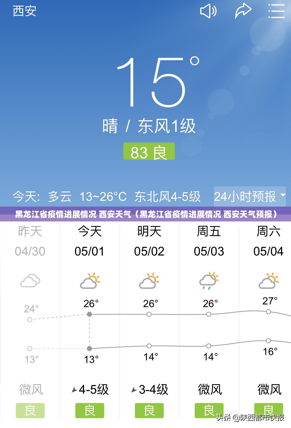 黑龙江省疫情进展情况 西安天气（黑龙江省疫情进展情况 西安天气预报）