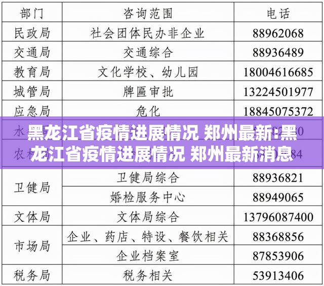 黑龙江省疫情进展情况 郑州最新:黑龙江省疫情进展情况 郑州最新消息