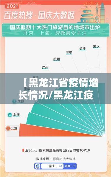 【黑龙江省疫情增长情况/黑龙江疫情增长数据】
