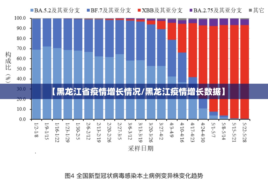 【黑龙江省疫情增长情况/黑龙江疫情增长数据】