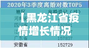 【黑龙江省疫情增长情况/黑龙江疫情增长数据】