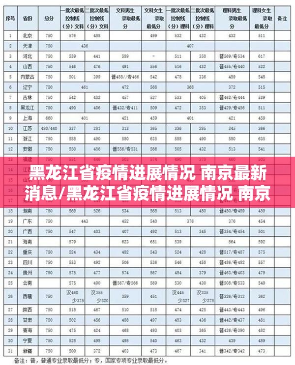 黑龙江省疫情进展情况 南京最新消息/黑龙江省疫情进展情况 南京最新