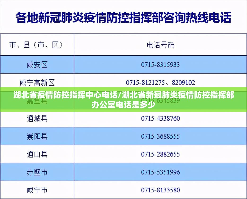湖北省疫情防控指挥中心电话/湖北省新冠肺炎疫情防控指挥部办公室电话是多少