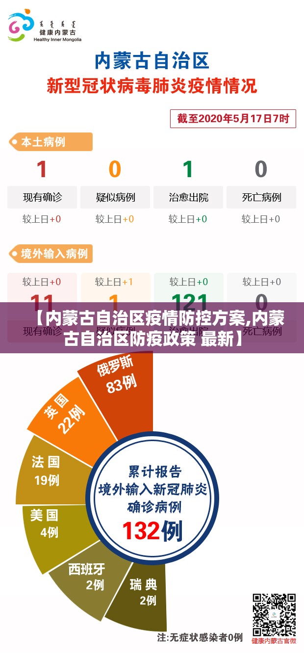 【内蒙古自治区疫情防控方案,内蒙古自治区防疫政策 最新】
