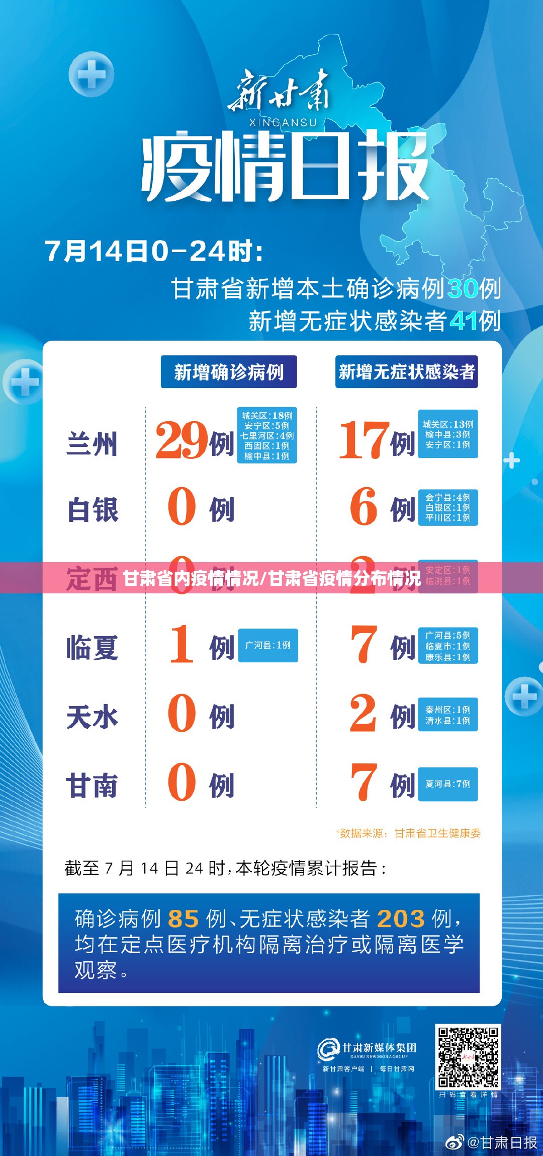 甘肃省内疫情情况/甘肃省疫情分布情况