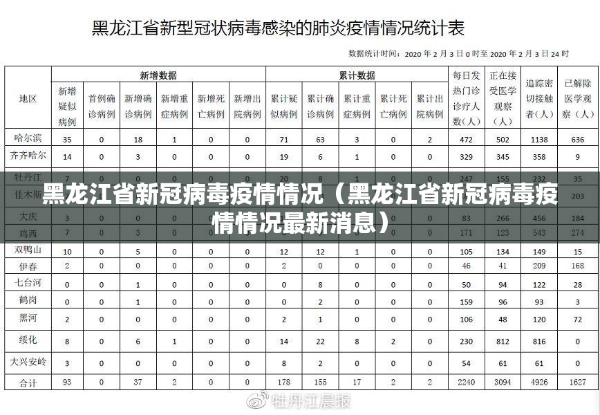 黑龙江省新冠病毒疫情情况（黑龙江省新冠病毒疫情情况最新消息）
