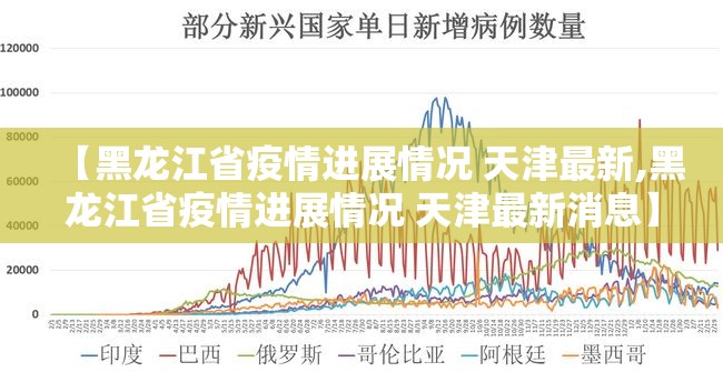 【黑龙江省疫情进展情况 天津最新,黑龙江省疫情进展情况 天津最新消息】