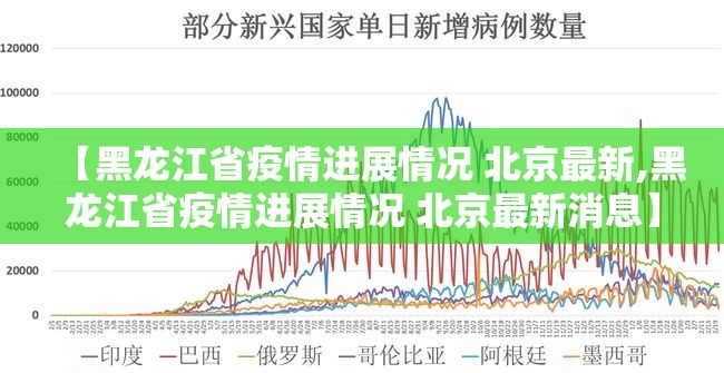 【黑龙江省疫情进展情况 北京最新,黑龙江省疫情进展情况 北京最新消息】