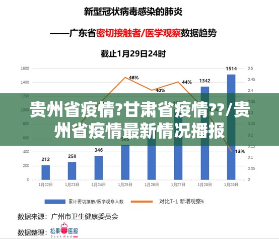 贵州省疫情?甘肃省疫情??/贵州省疫情最新情况播报