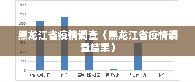 黑龙江省疫情调查（黑龙江省疫情调查结果）