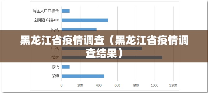 黑龙江省疫情调查（黑龙江省疫情调查结果）