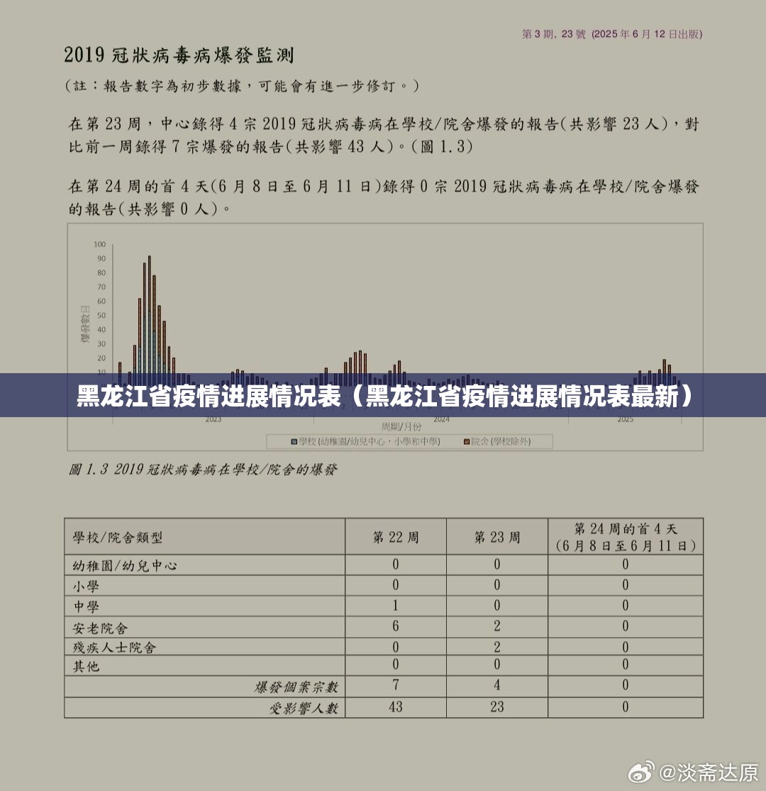 黑龙江省疫情进展情况表（黑龙江省疫情进展情况表最新）