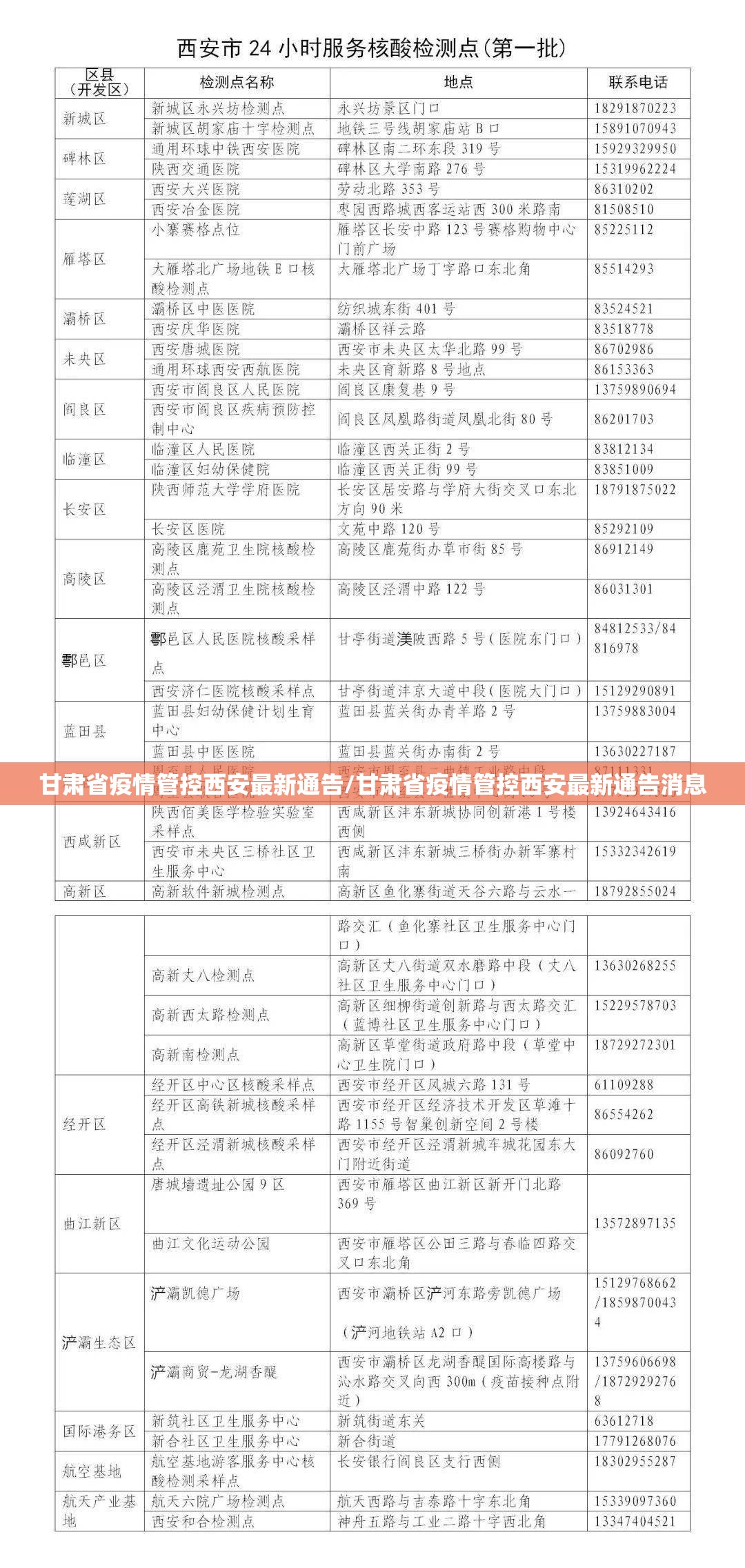 甘肃省疫情管控西安最新通告/甘肃省疫情管控西安最新通告消息
