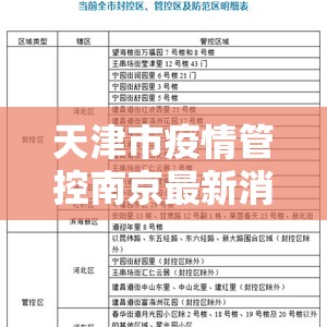 天津市疫情管控南京最新消息/天津市疫情防控指挥部办公室公告