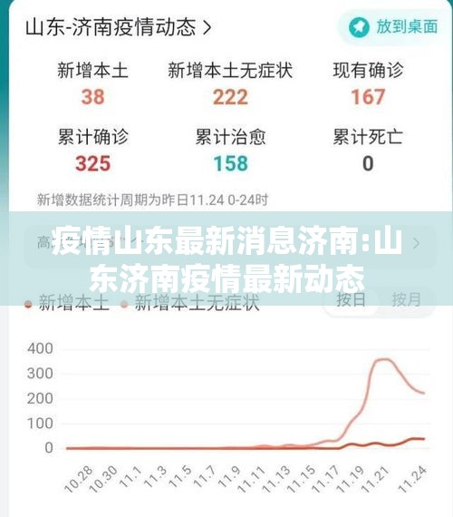 疫情山东最新消息济南:山东济南疫情最新动态