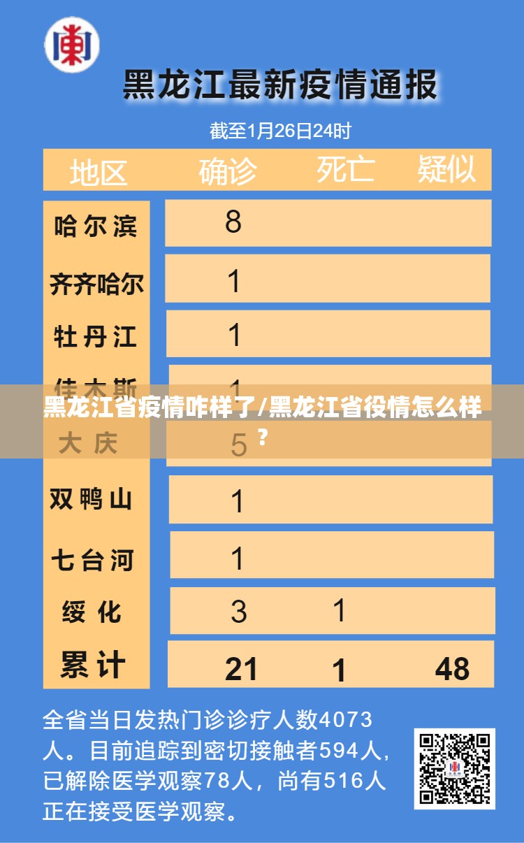 黑龙江省疫情咋样了/黑龙江省役情怎么样?
