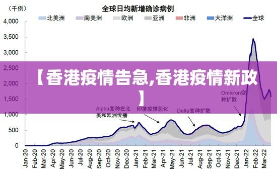 【香港疫情告急,香港疫情新政】