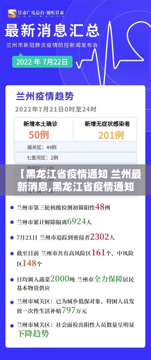 【黑龙江省疫情通知 兰州最新消息,黑龙江省疫情通知 兰州最新消息今天】