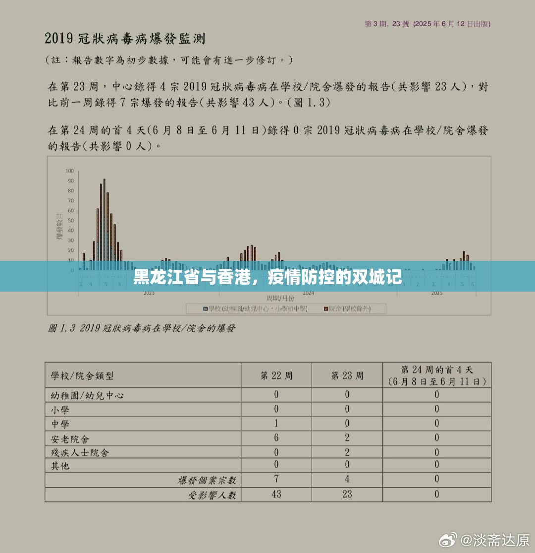 黑龙江省与香港，疫情防控的双城记