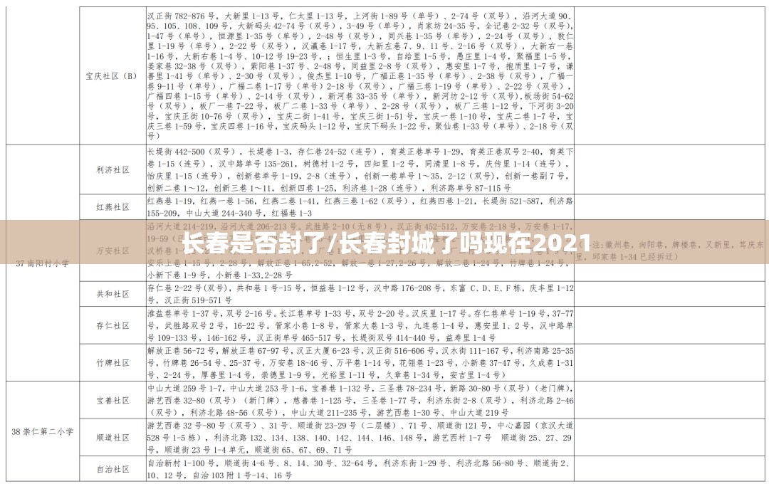 长春是否封了/长春封城了吗现在2021