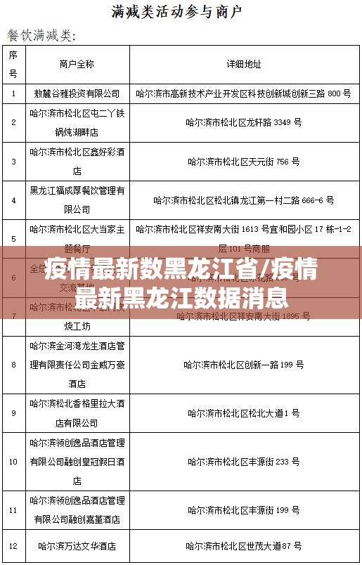 疫情最新数黑龙江省/疫情最新黑龙江数据消息
